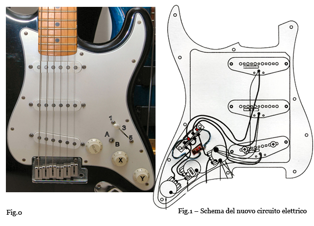 Schema cablaggio fender stratocaster